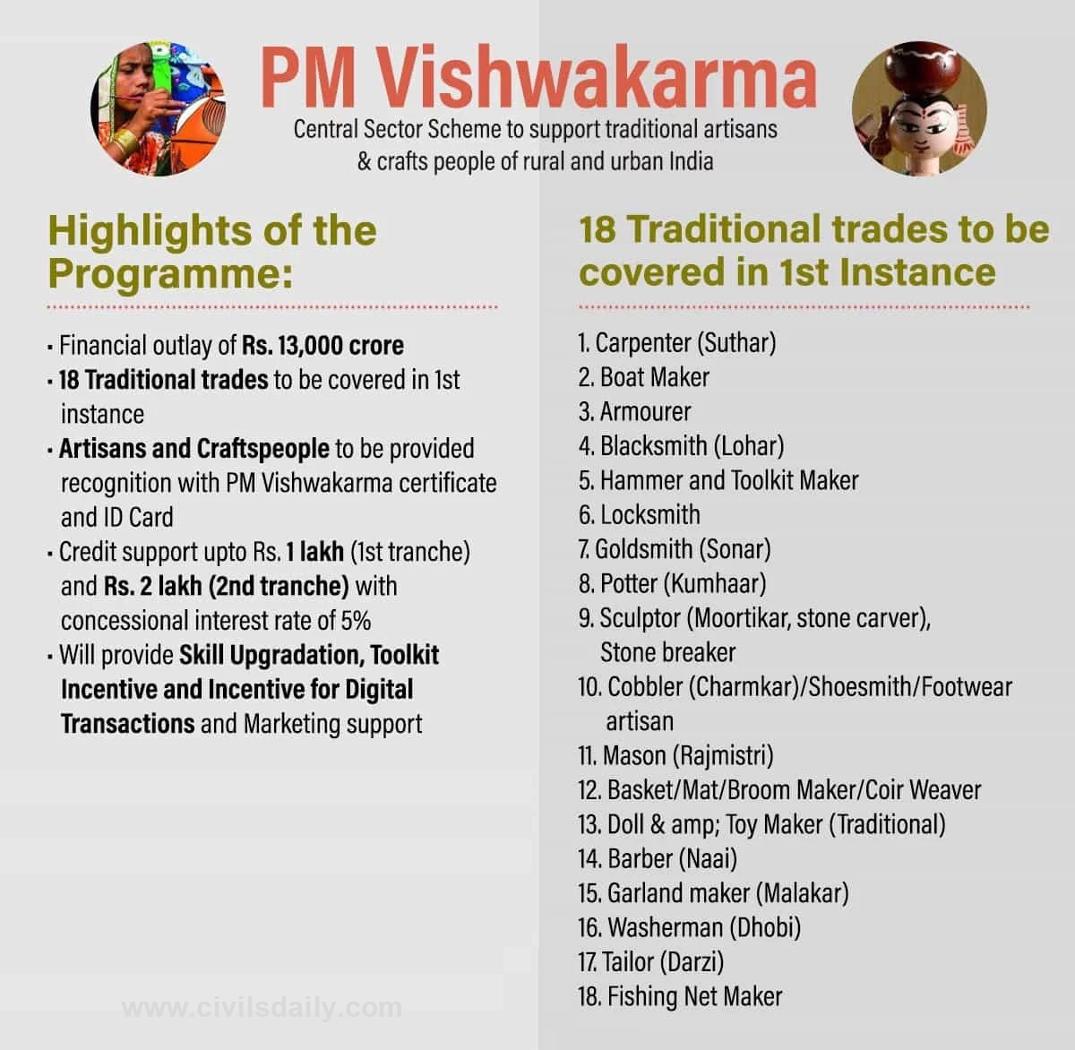PM Vishwakarma Yojana 2025 Latest Update